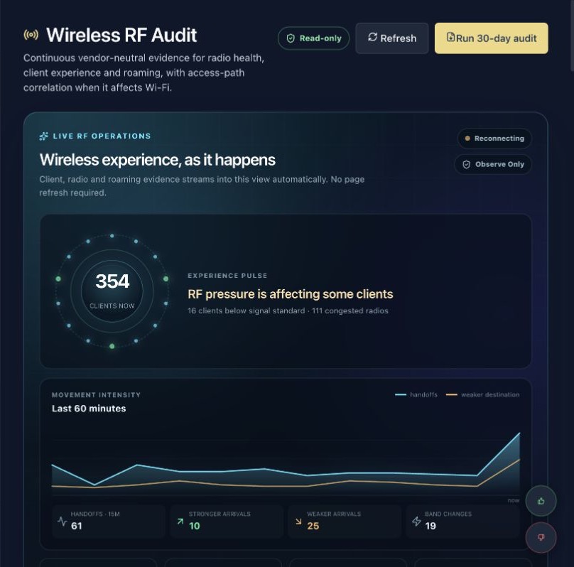 Optaro Assure live RF operations dashboard showing client experience, roaming activity, radio utilisation and signal metrics